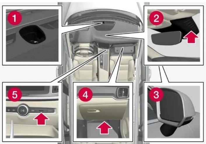 VOLVO V60 (2025) - Emplacement des capteurs - 1
