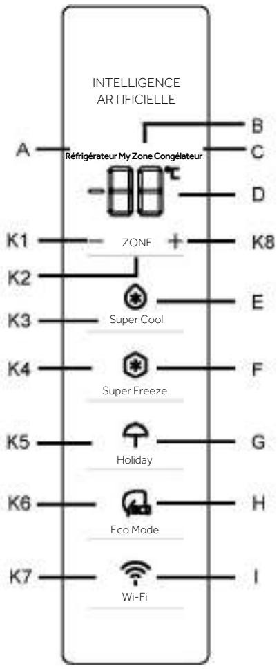 INTELLIGENCE ARTIFICIELLE Réfrigérateur My Zone Congélateur A B C D K1 ZONE K8 K2 E K3 Super Cool K4 F Super Freeze K5 Holiday G K6 H Eco Mode K7 Wi-Fi I