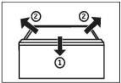 graph TD A["①"] --> B["②"] B --> C["②"] C --> A