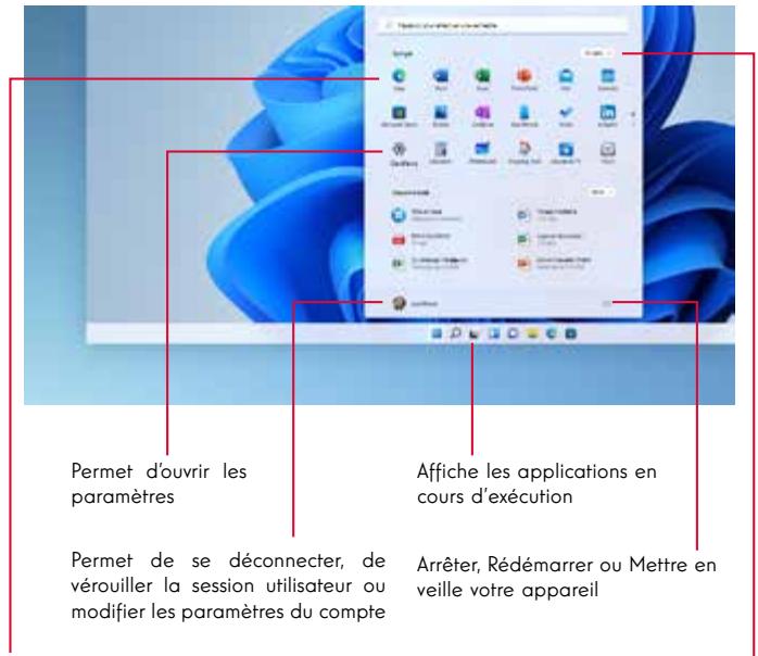 THOMSON TH14C4WH128C - Présentation du Menu Démarrer - 1