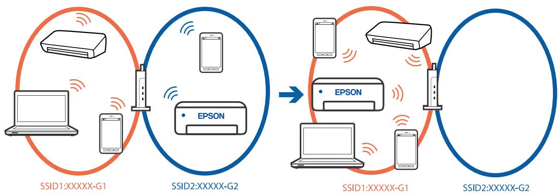 EPSON WF-2950DWF - Solutions - 1