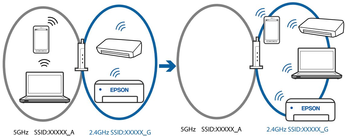 EPSON WF-2950DWF - Solutions - 2