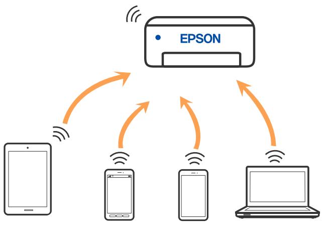 EPSON WF-2950DWF - À propos de Wi-Fi Direct - 1