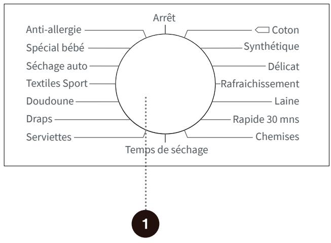HISENSE DHQE800BW2 - DHQE800BB2 - DHQE800 - DHQE800BT2 - DHQE800U - DHQE800BB2 - DH1Q802BW2 - DHQE802U - ÉTAPE 3 : SELECTION DU PROGRAMME DE SECHAGE - 1