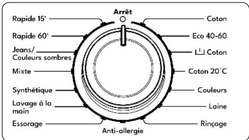 TELEFUNKEN TLL127W - Sélecteur de programme - 1