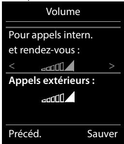 Gigaset Siemens CL770 - CL770A - Volume de sonnerie - 1