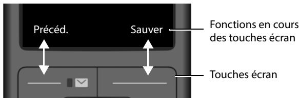 Gigaset Siemens CL770 - CL770A - Touches écran - 1