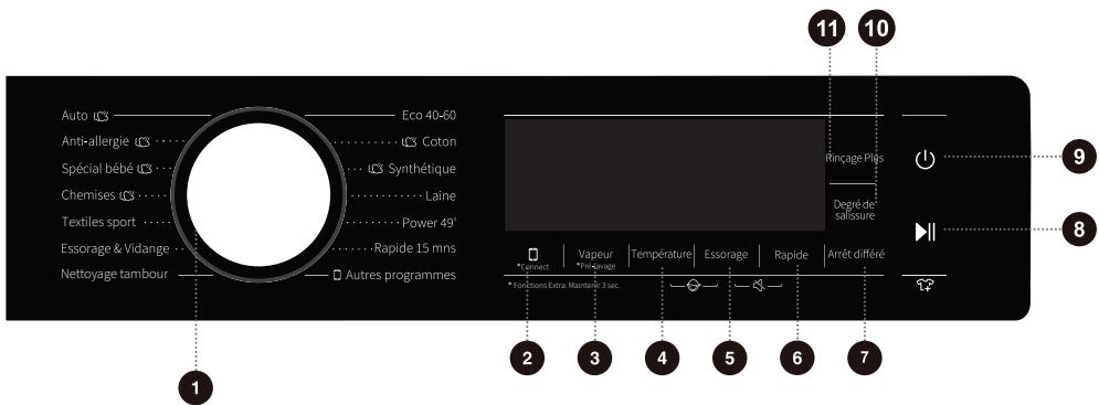 HISENSE WF5S1243BW - CHARGEMENT DU LAVE-LINGE - 4