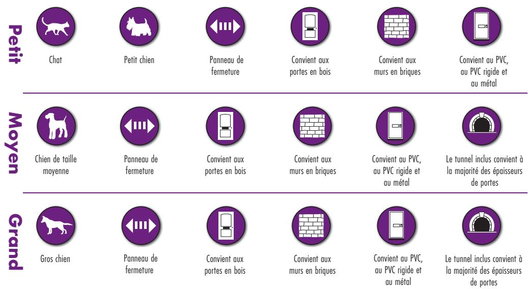PETSAFE Staywell - Votre chatière PetSafe®... - 1