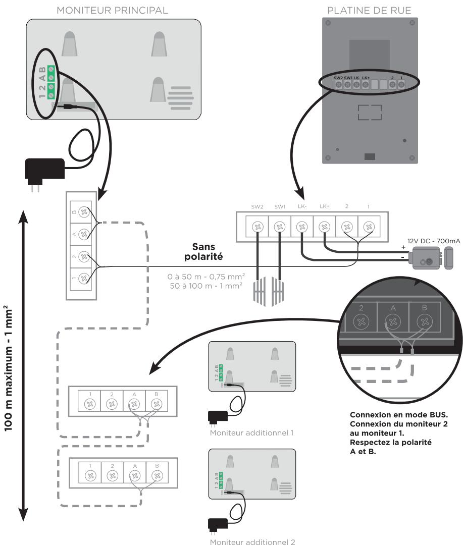 SENTINEL SCS PVF0050 - B- DESCRIPTIF - 5