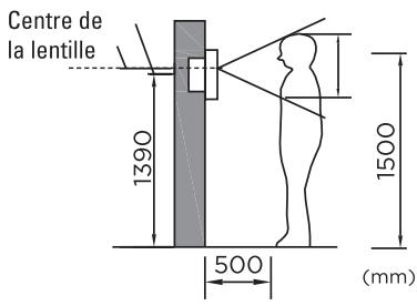 SENTINEL SCS PVF0050 - C2- Installation et raccordement - 4