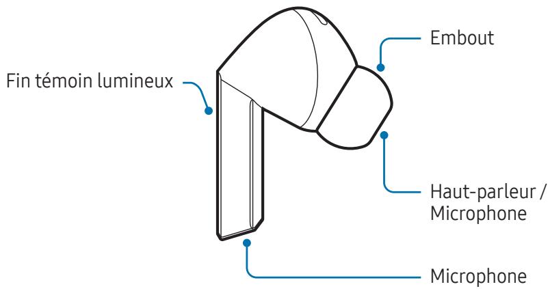 SAMSUNG SMR630 - SMR530 - Galaxy Buds3 Pro : - 2