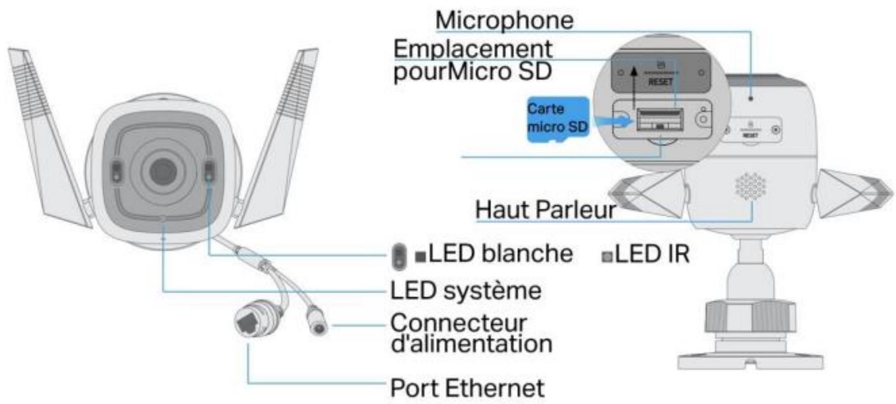 TP-LINK C320WS - Apparence - 1