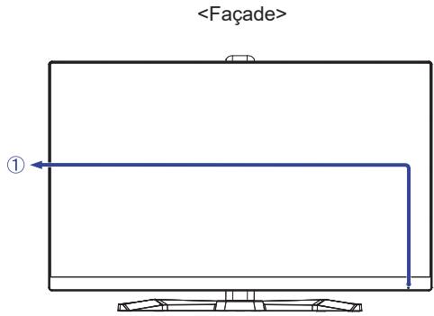 IIYAMA GB2795HSU - COMMANDES ET CONNECTEURS - 1
