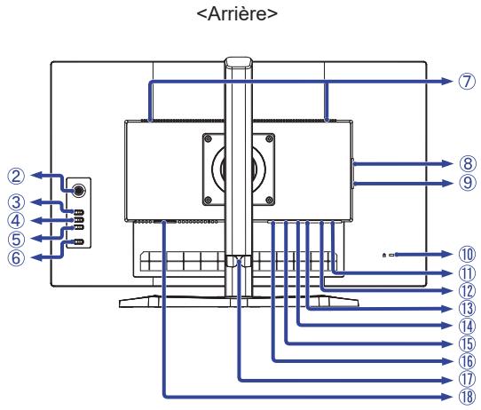IIYAMA GB2795HSU - COMMANDES ET CONNECTEURS - 2