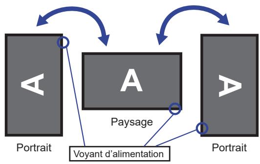 IIYAMA GB2795HSU - [ROTATION DE L'IMAGE] - 1