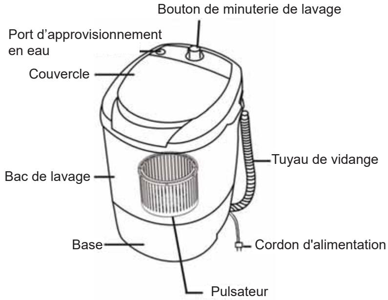 COSTWAY EP24428DE - Nom des pieces - 1