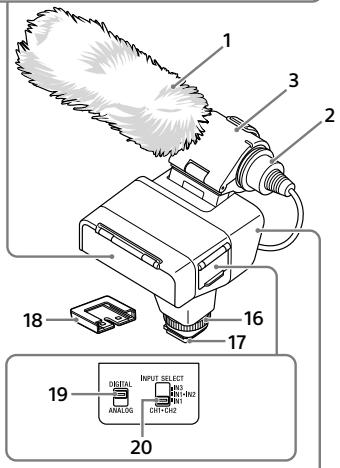SONY XLRK3M - AOverzicht van de onderdelen - 2