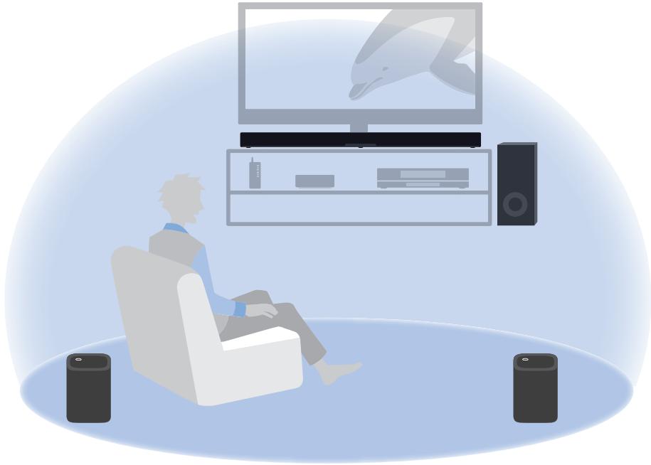 YAMAHA SRX40A - Fournir un son surround réel grâce à la fonction TRUE X SURROUND - 1