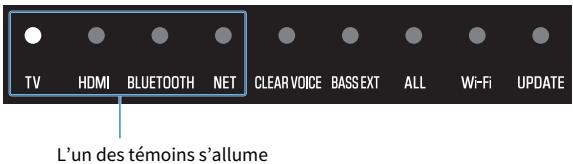 YAMAHA SRX40A - ■ Sélection d'une source d'entrée - 5