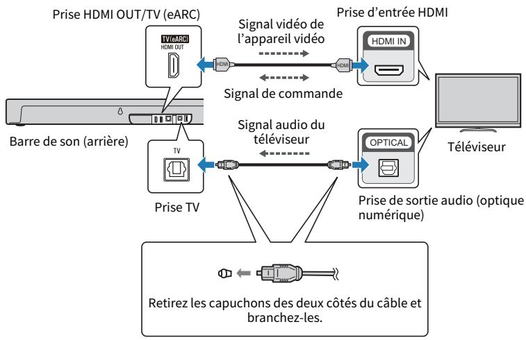 YAMAHA SRX40A - Lors de la connexion à une prise d'entrée HDMI non compatible ARC - 1