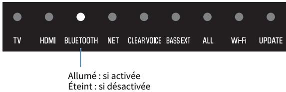 YAMAHA SRX40A - Activation/désactivation de la fonction Bluetooth - 2