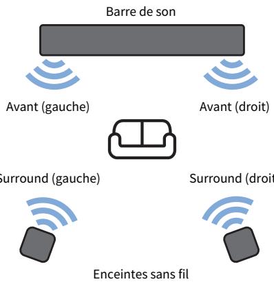 YAMAHA SRX40A - Connexion des enceintes sans fil - 1