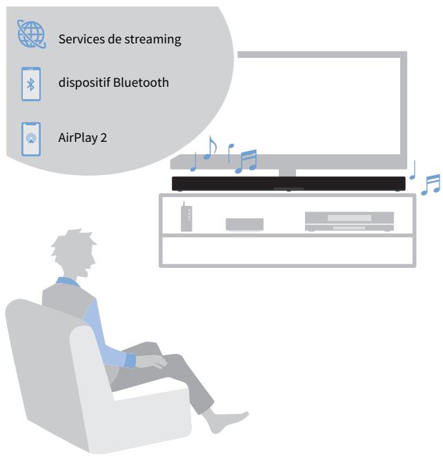 YAMAHA SRX40A - Lecture facile de contenu audio depuis des services de streaming ou un dispositif Bluetooth - 1