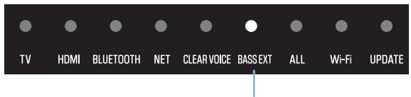 YAMAHA SRX40A - Profiter de sons graves riches (BASS EXT) - 2