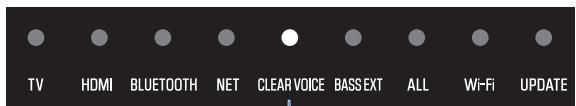 YAMAHA SRX40A - Lecture claire des voix humaines (CLEAR VOICE) - 2