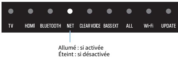 YAMAHA SRX40A - Activation/désactivation de la fonction sans fil (Wi-Fi) - 2