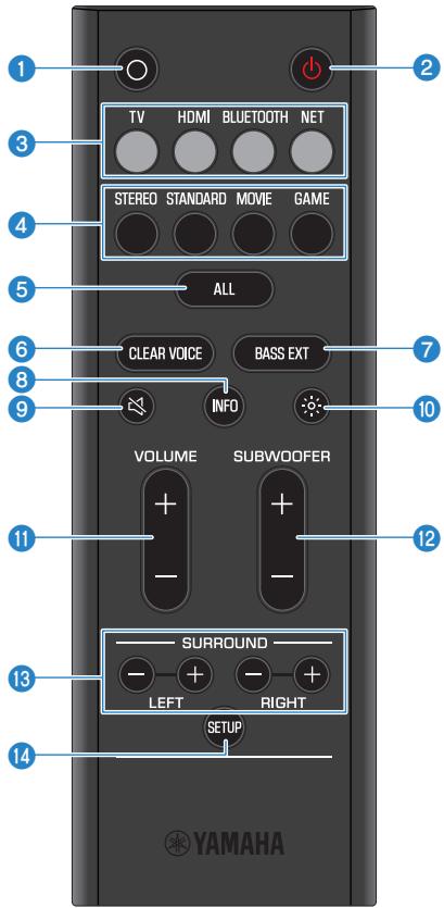 YAMAHA SRX40A - Noms des touches de la télécommande - 1