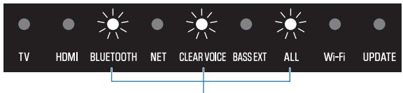 YAMAHA SRX40A - Changement du réglage des caractéristiques sonores de MOVIE - 2