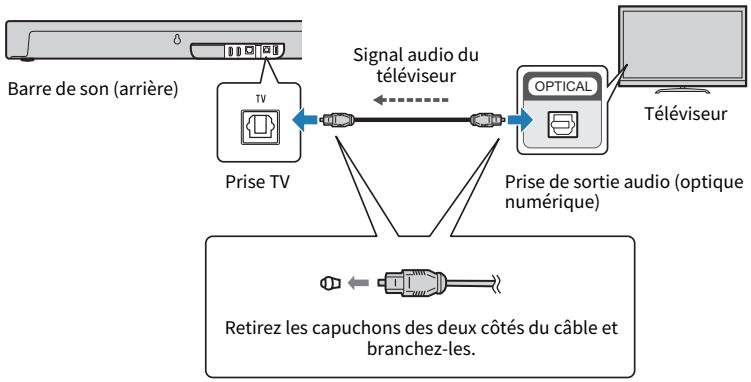 YAMAHA SRX40A - Raccordement à un téléviseur en utilisant uniquement le cable audio optique numérique inclus - 1
