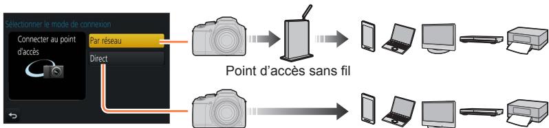 PANASONIC DCFZ82 - FCFZ81 - DCFZ83 - À propos des connexions - 1