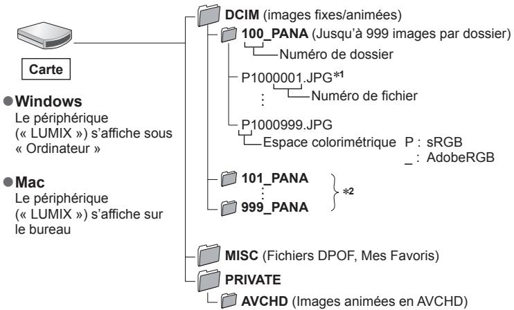 PANASONIC DCFZ82 - FCFZ81 - DCFZ83 - Copie sur un ordinateur sans utiliser « PHOTOfunSTUDIO » - 1