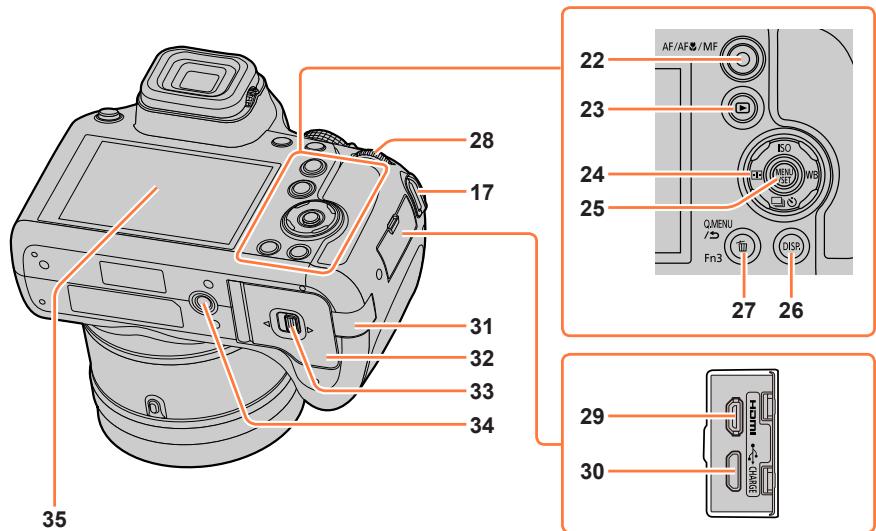 PANASONIC DCFZ82 - FCFZ81 - DCFZ83 - Nomenclature et fonctions des principaux composants - 2