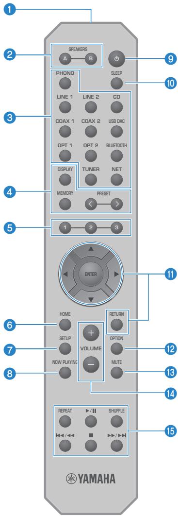 YAMAHA RN800A - Télécommande - 1