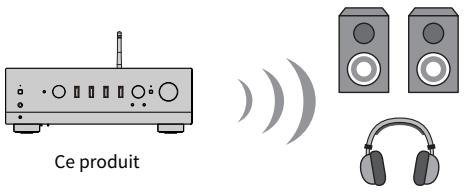 YAMAHA RN800A - Lecture du son de ce produit via des enceintes ou un casque Bluetooth (transmission audio) - 1