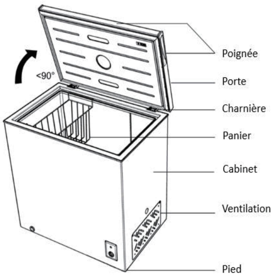 CALIFORNIA CCFS99CW11 - CONSIGNES DE SECURITÉ - 1