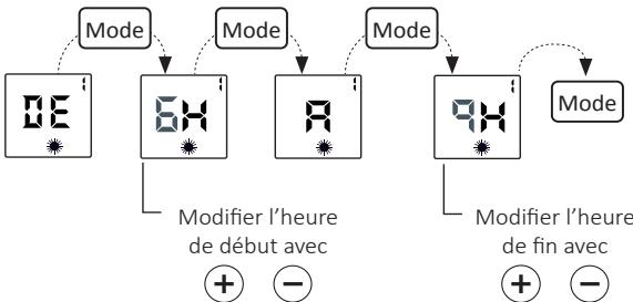 CONCORDE BELAROC - MODE DE FONCTIONNEMENT « PROGRAMMATION A LA CARTE » P4/P5/P6 : - 3
