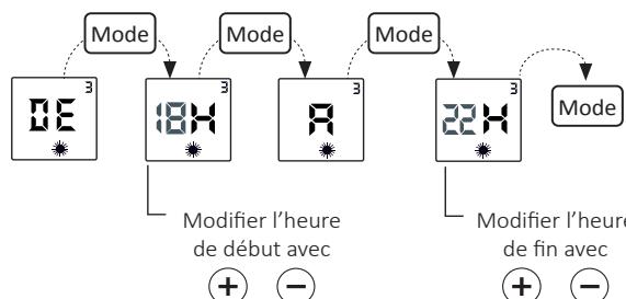 CONCORDE BELAROC - MODE DE FONCTIONNEMENT « PROGRAMMATION A LA CARTE » P4/P5/P6 : - 5