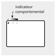 CONCORDE BELAROC - - L'indicateur comportemental : - 1