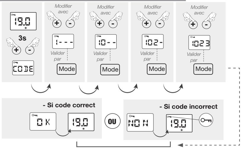 CONCORDE BELAROC - - Verrouillage parental avec code : - 3