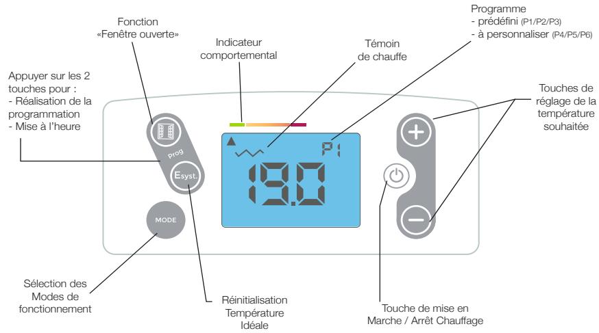 CONCORDE BELAROC - - La fonction «°C idéal» - 3
