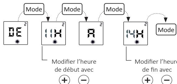 CONCORDE BELAROC - MODE DE FONCTIONNEMENT « PROGRAMMATION A LA CARTE » P4/P5/P6 : - 4