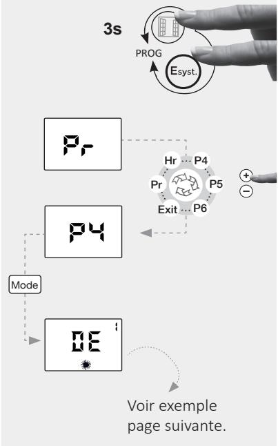 CONCORDE BELAROC - MODE DE FONCTIONNEMENT « PROGRAMMATION A LA CARTE » P4/P5/P6 : - 1