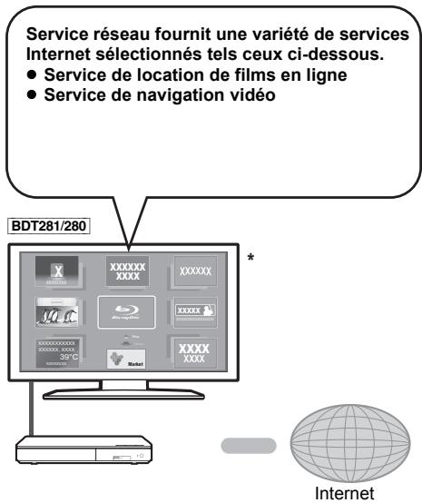 PANASONIC DMPBDT281 - DMPBDT280 - DMPBDT185 - DMPBDT184 - DMPBDT181 - DMPBDT180 - DMPBDT168 - DMPBDT167 - DMPBD843 - DMPBD84 - Profiter du Service Réseau - 1