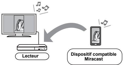 PANASONIC DMPBDT281 - DMPBDT280 - DMPBDT185 - DMPBDT184 - DMPBDT181 - DMPBDT180 - DMPBDT168 - DMPBDT167 - DMPBD843 - DMPBD84 - Utilisation de Miracast™ - 1