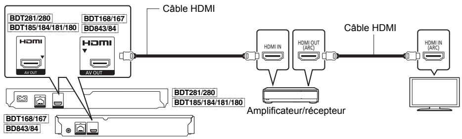 PANASONIC DMPBDT281 - DMPBDT280 - DMPBDT185 - DMPBDT184 - DMPBDT181 - DMPBDT180 - DMPBDT168 - DMPBDT167 - DMPBD843 - DMPBD84 - Connexion à un amplificateur/recepteur - 1